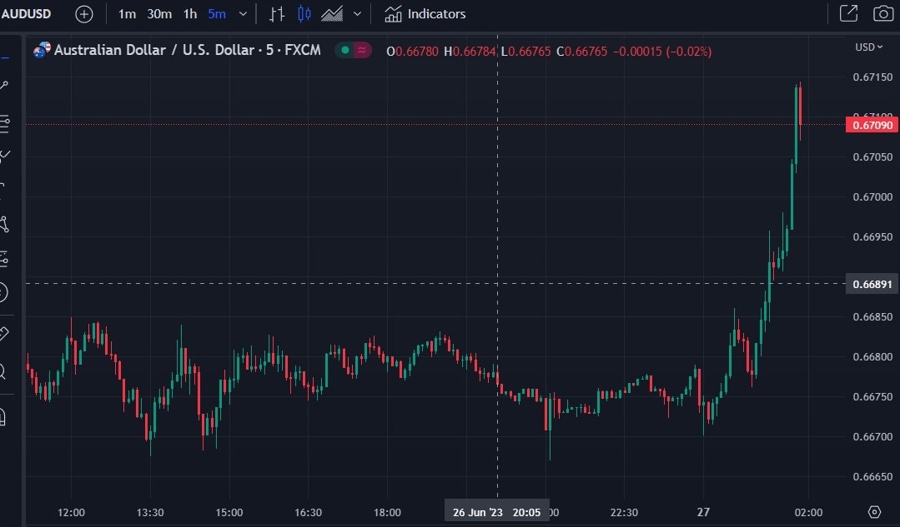 AUD/USD higher after yuan set higher Forexlive